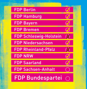 Roadmap der Facebook-Initiative "Liberale für Legalisierung", die über 1400 Unterstützer gefunden hat.